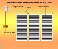 Как подключить к электричеству ИК-пленку и стержни