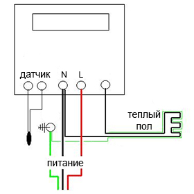 Как подключить к электричеству кабельный пол и маты